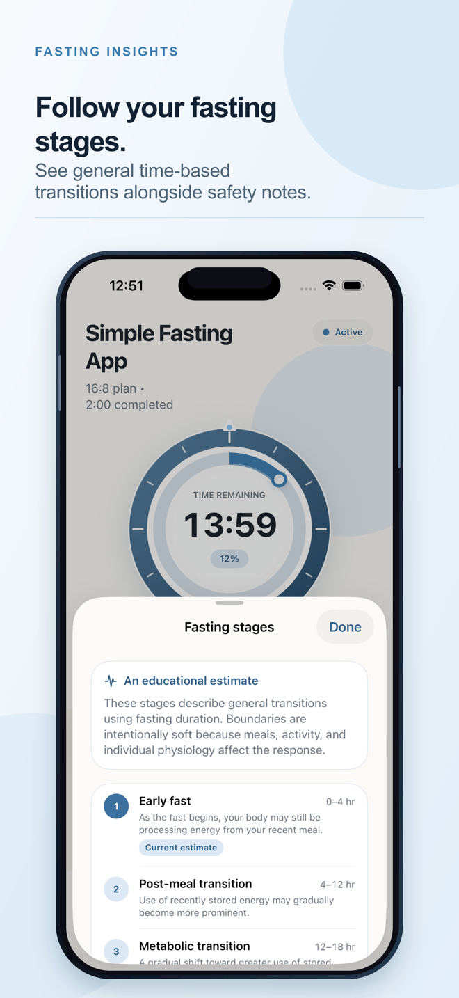 Simple Fasting App Fasting Insights stages screen
